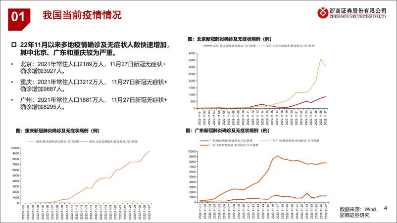 《消费行业：优化防疫后消费需要多久复苏？-20221128-浙商证券-31页》 - 第5页预览图