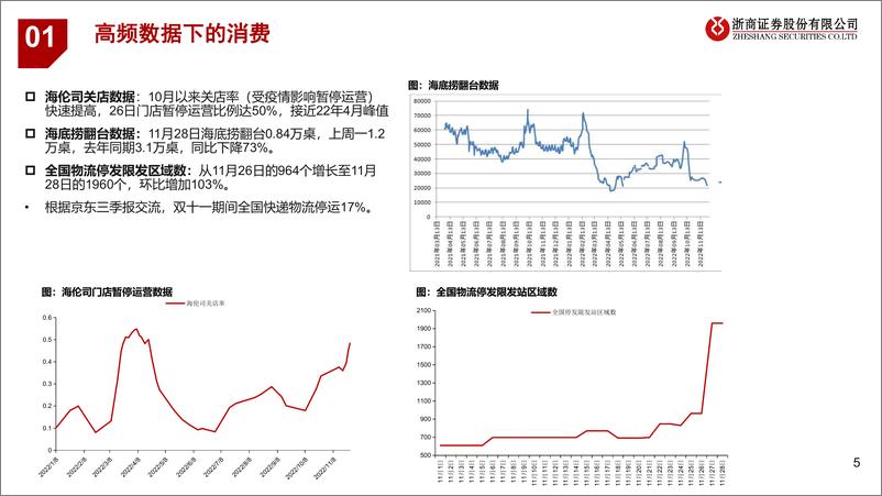 《消费行业：优化防疫后消费需要多久复苏？-20221128-浙商证券-31页》 - 第6页预览图