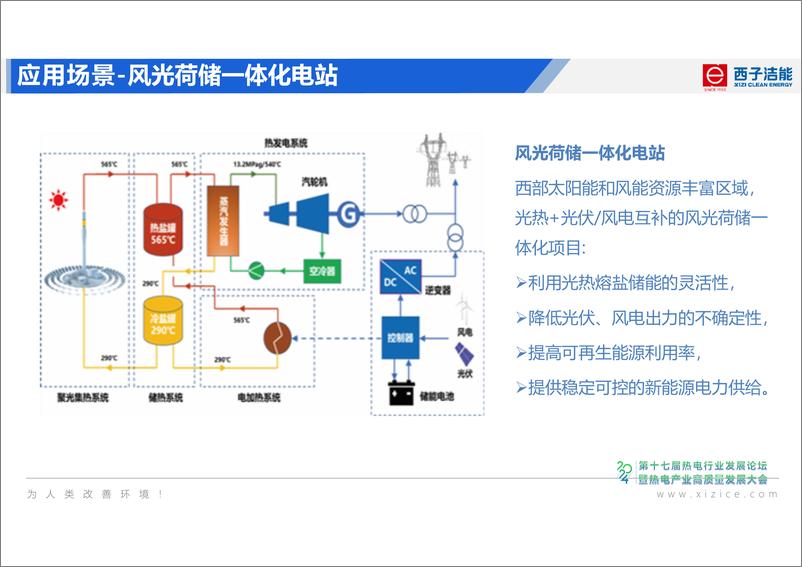 《2024年火电厂灵活性改造熔盐储能技术及应用报告》 - 第5页预览图