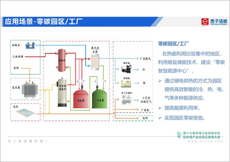 《2024年火电厂灵活性改造熔盐储能技术及应用报告》 - 第8页预览图