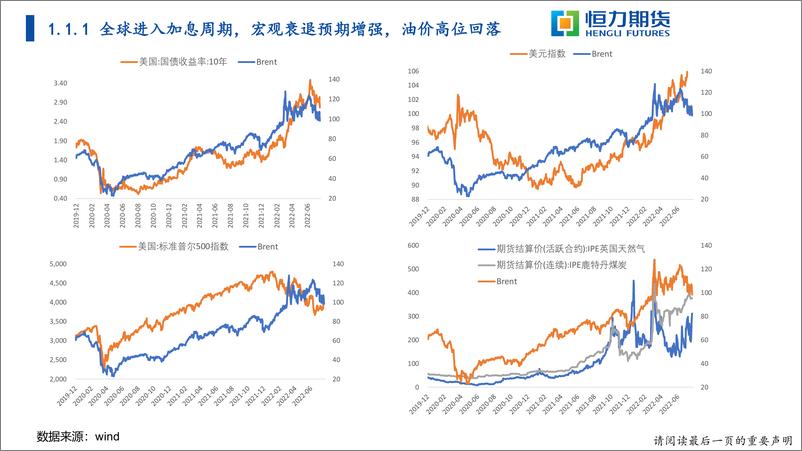 《油品战略研报-20220724-恒力期货-48页》 - 第8页预览图