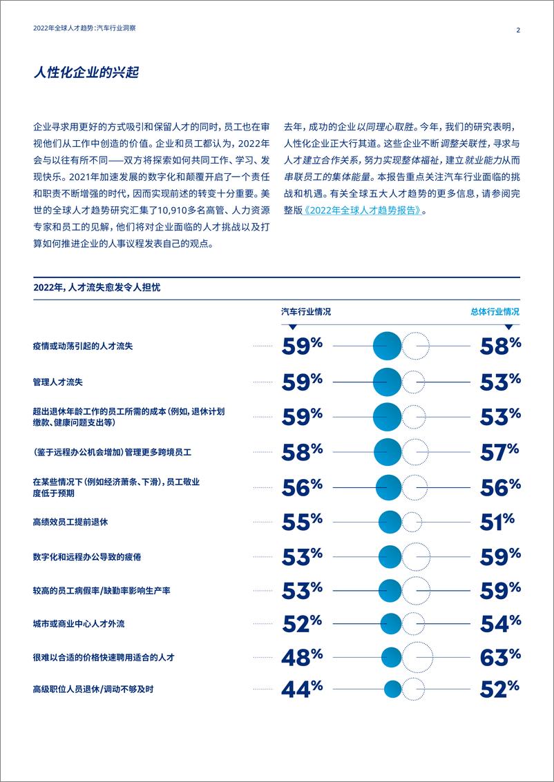 《人性化企业的崛起之保险行业洞察-10页》 - 第4页预览图