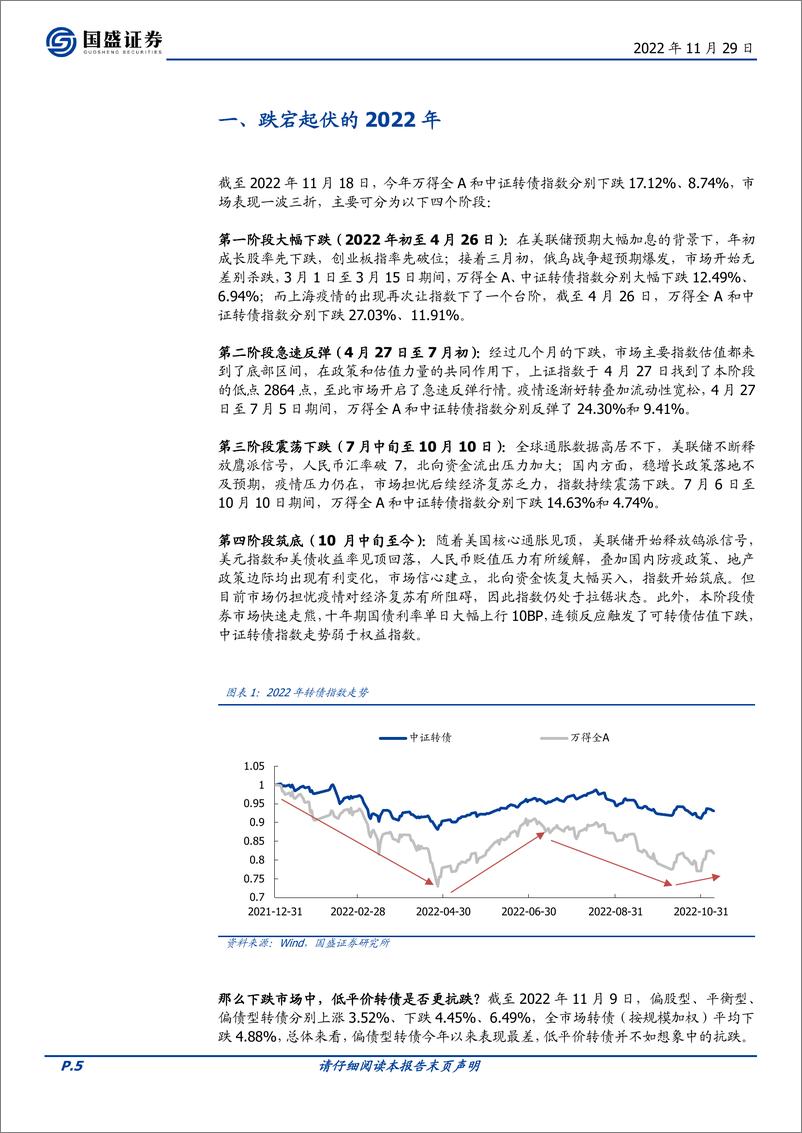 《2023年可转债年度策略：科创之年，转债扬帆-20221129-国盛证券-24页》 - 第6页预览图