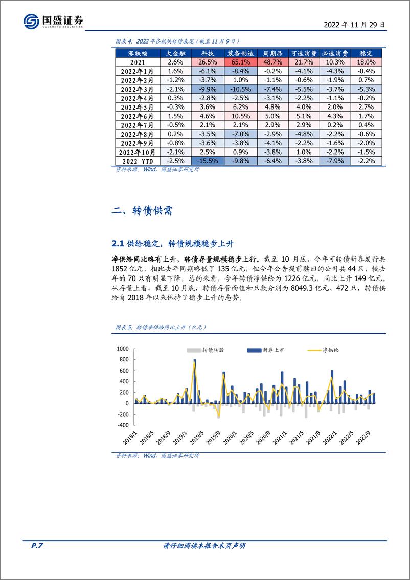 《2023年可转债年度策略：科创之年，转债扬帆-20221129-国盛证券-24页》 - 第8页预览图