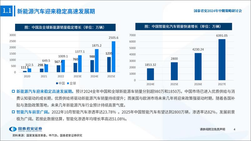 《2024智能汽车产业研究报告：智能汽车五大维度打造日益坚固的生态护城河》 - 第5页预览图