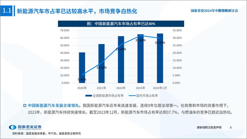 《2024智能汽车产业研究报告：智能汽车五大维度打造日益坚固的生态护城河》 - 第6页预览图