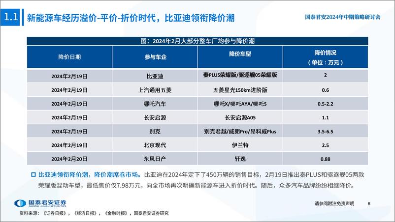 《2024智能汽车产业研究报告：智能汽车五大维度打造日益坚固的生态护城河》 - 第7页预览图