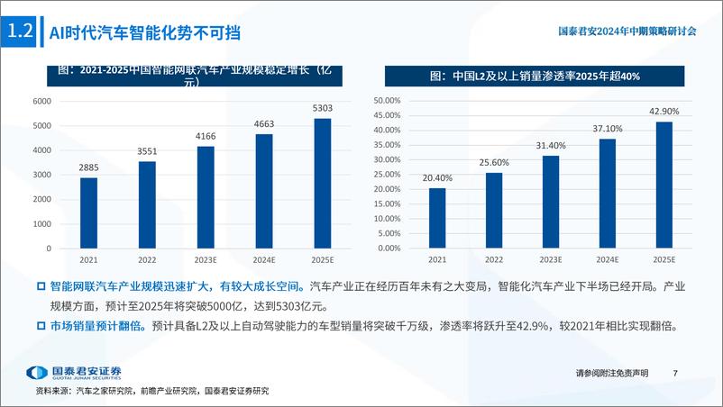 《2024智能汽车产业研究报告：智能汽车五大维度打造日益坚固的生态护城河》 - 第8页预览图