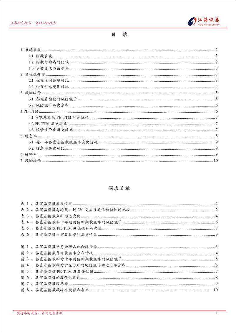 《金融工程定期报告：A股市场快照，宽基指数每日投资动态-250102-江海证券-13页》 - 第2页预览图