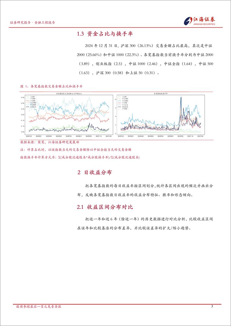 《金融工程定期报告：A股市场快照，宽基指数每日投资动态-250102-江海证券-13页》 - 第4页预览图