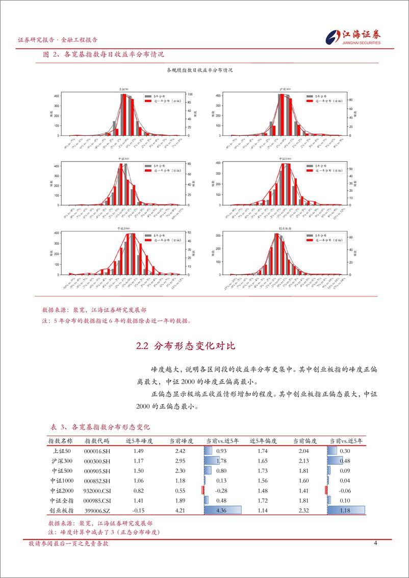 《金融工程定期报告：A股市场快照，宽基指数每日投资动态-250102-江海证券-13页》 - 第5页预览图