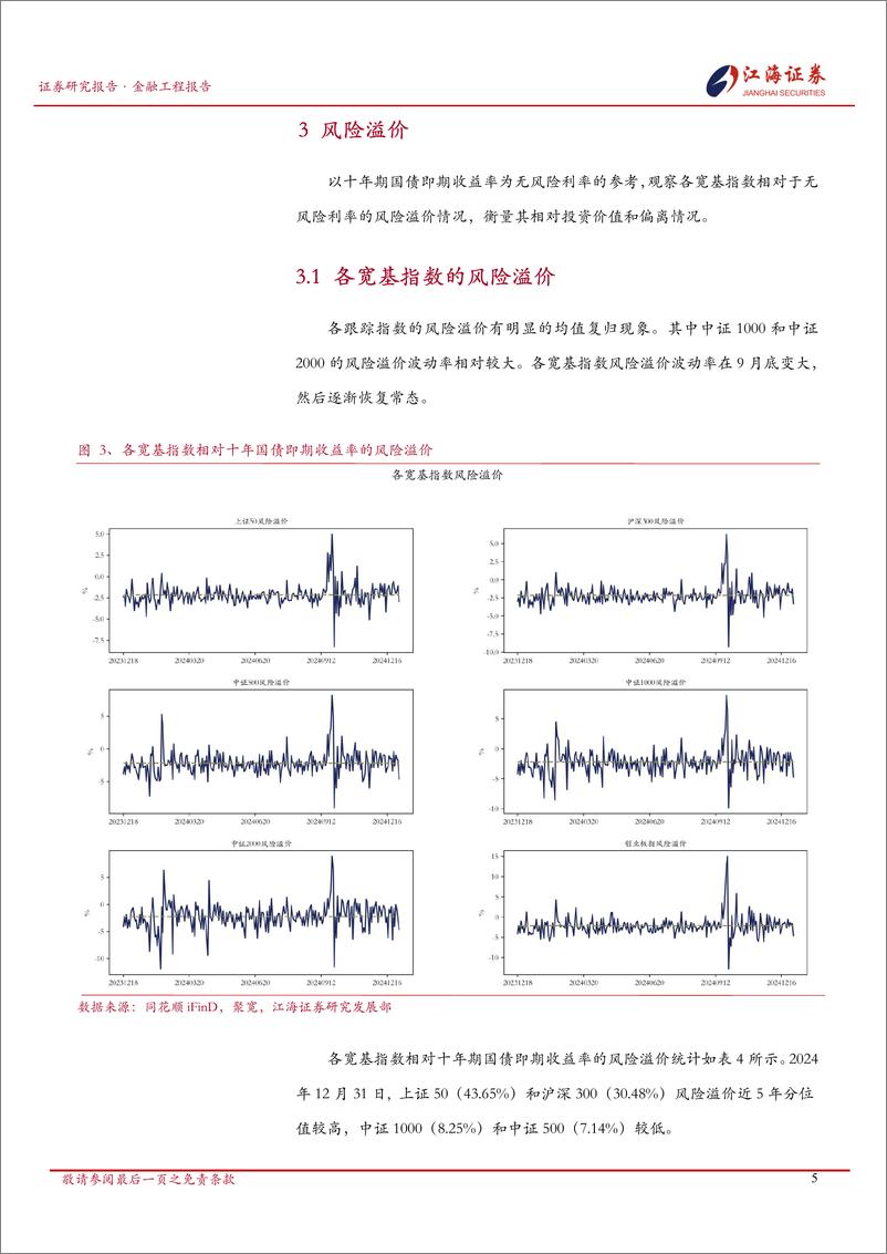 《金融工程定期报告：A股市场快照，宽基指数每日投资动态-250102-江海证券-13页》 - 第6页预览图