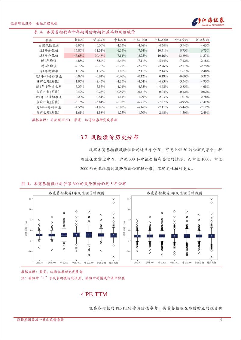 《金融工程定期报告：A股市场快照，宽基指数每日投资动态-250102-江海证券-13页》 - 第7页预览图