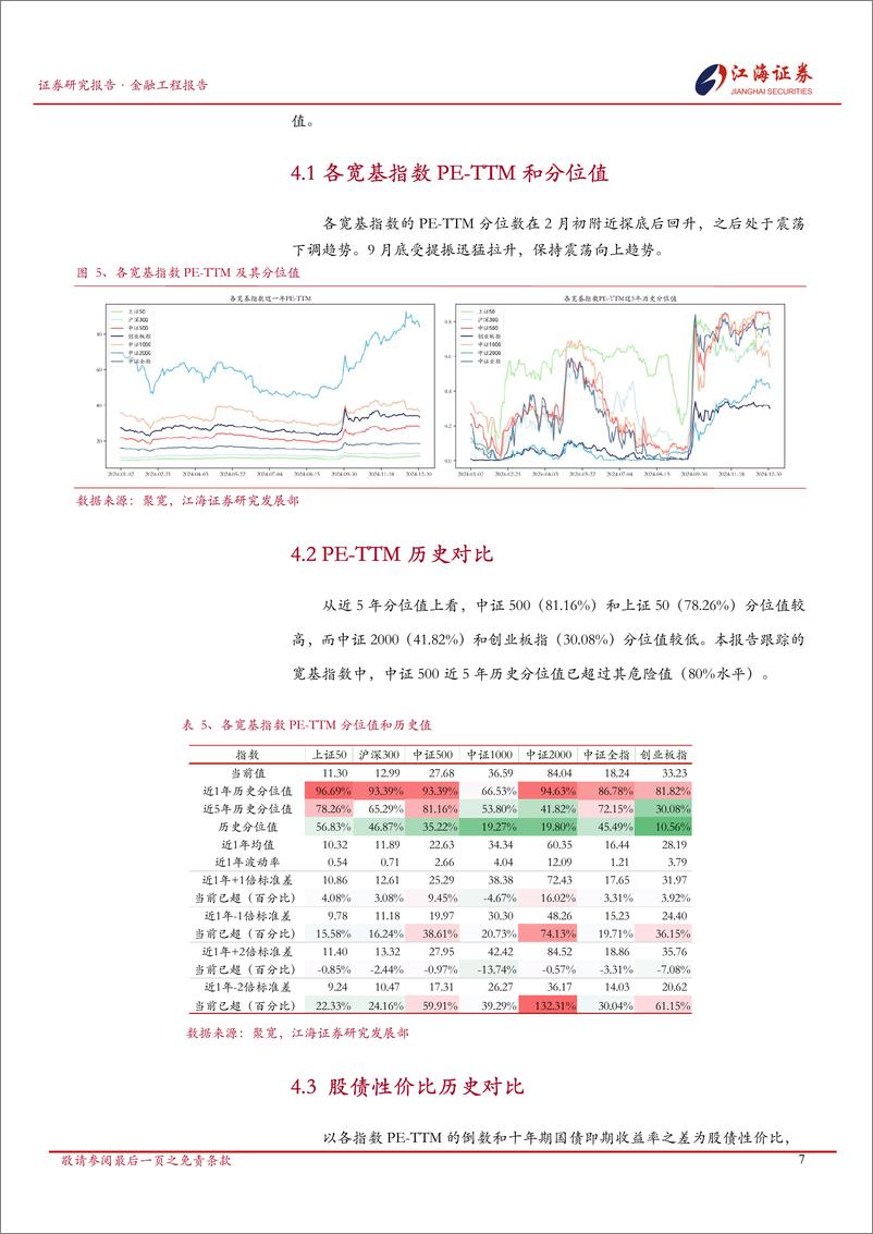 《金融工程定期报告：A股市场快照，宽基指数每日投资动态-250102-江海证券-13页》 - 第8页预览图