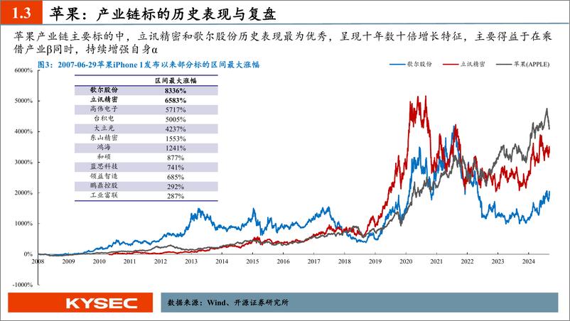 《电子行业2025年春季投资策略_十大科技巨头视角下AI创新永不眠》 - 第7页预览图