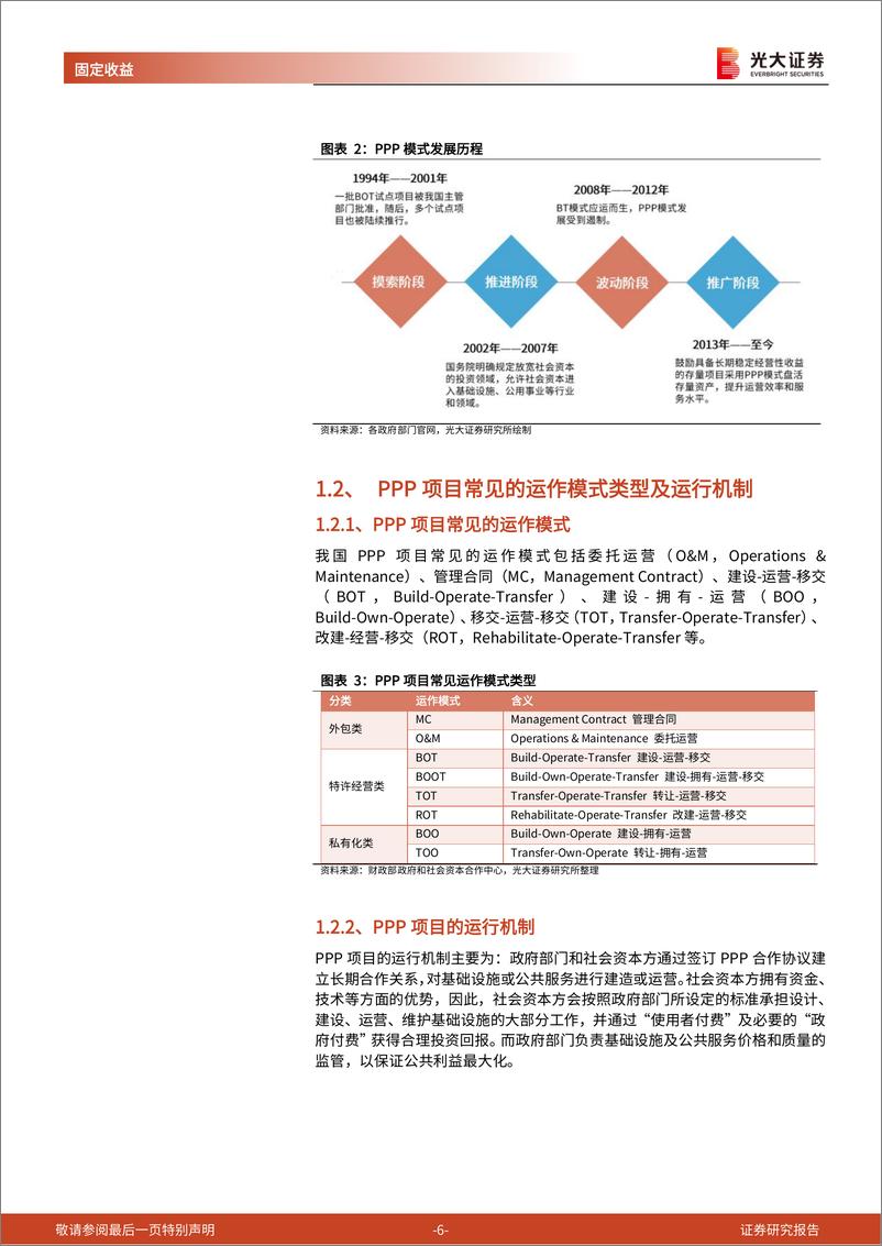 《建筑行业债券专题研究报告之二：在谈论PPP对建筑企业信用资质的影响时，我们该关注些什么？-20221205-光大证券-25页》 - 第7页预览图