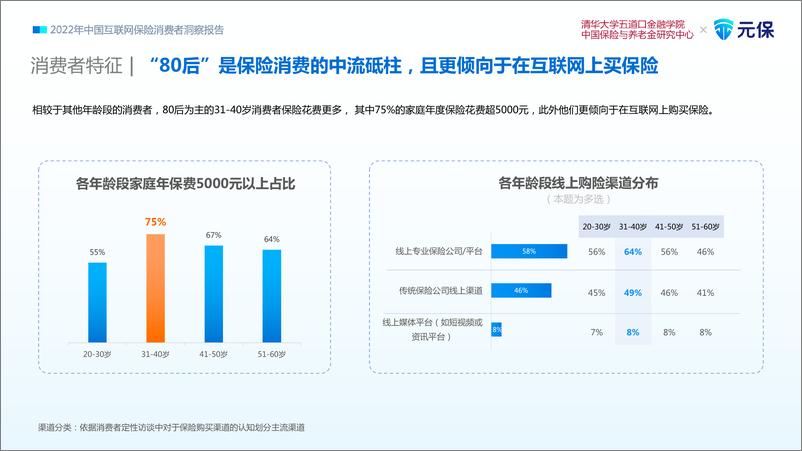 《2022年中国互联网保险消费者洞察报告-47页》 - 第8页预览图