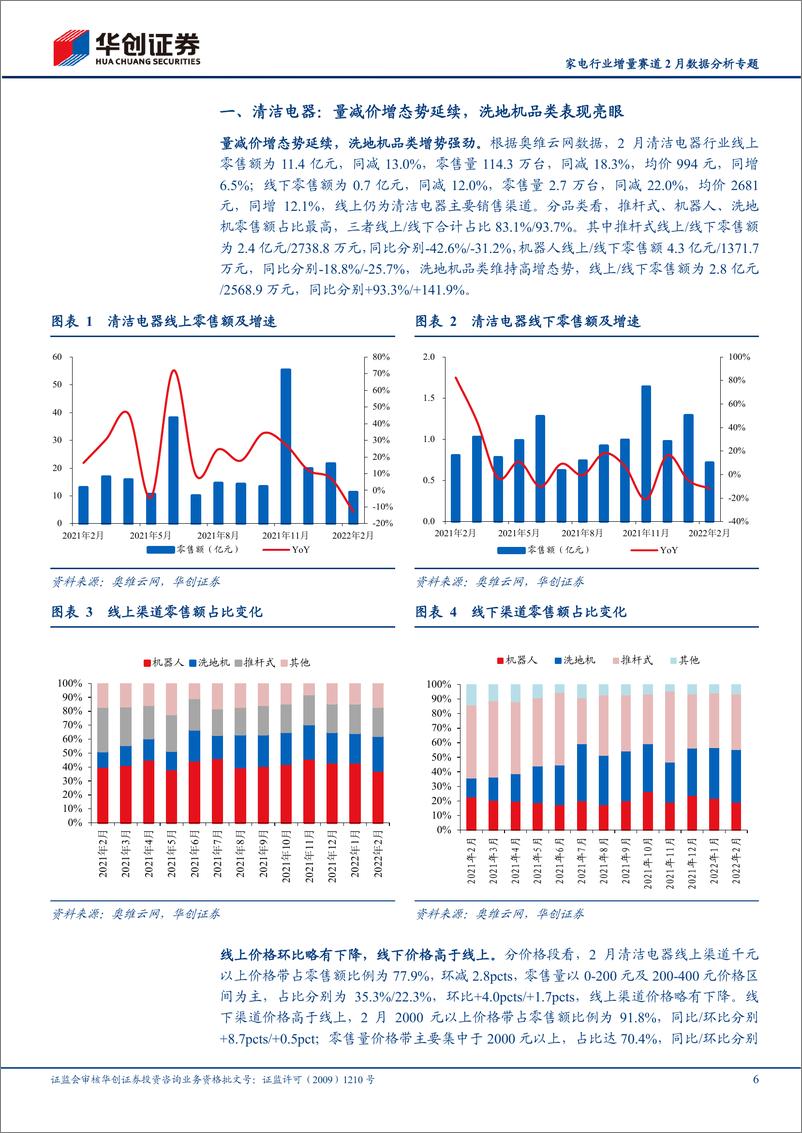 《家电行业增量赛道2月数据分析专题：集成灶增势强劲，清洁电器延续量减价增-20220317-华创证券-31页》 - 第7页预览图