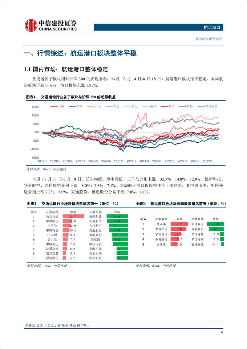 《航运港口行业：国内首个航运指数期货上市，长荣海运收购鹿特丹港码头20%股权-20230820-中信建投-26页》 - 第6页预览图