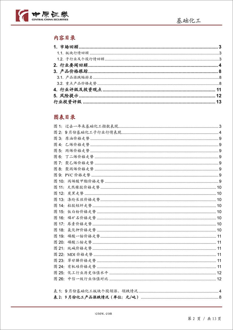 《基础化工行业月报：进入三季报披露期，建议关注业绩确定增长的企业-20191015-中原证券-13页》 - 第3页预览图