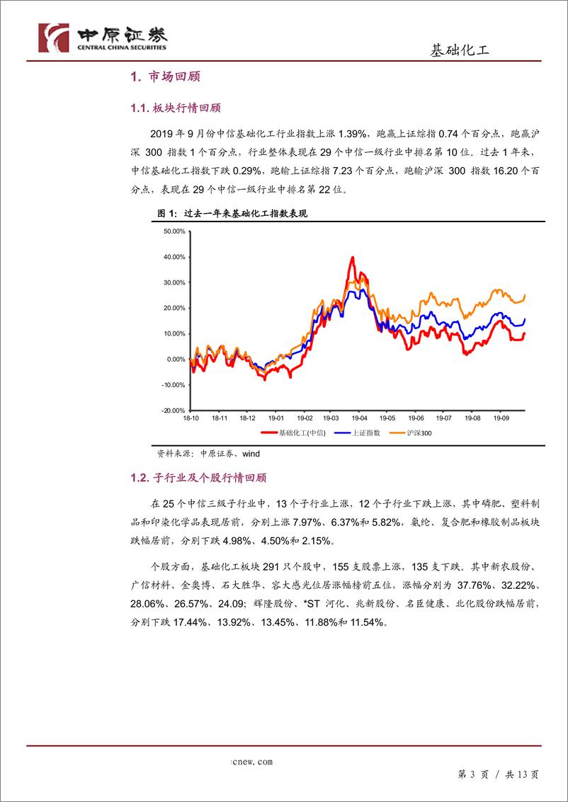 《基础化工行业月报：进入三季报披露期，建议关注业绩确定增长的企业-20191015-中原证券-13页》 - 第4页预览图