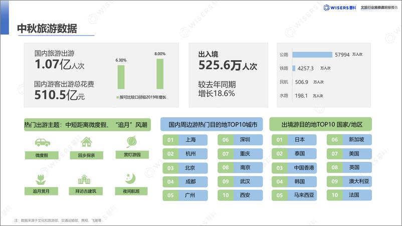 《2024（下）文旅行业消费者洞察报告-慧科讯业-31页》 - 第6页预览图