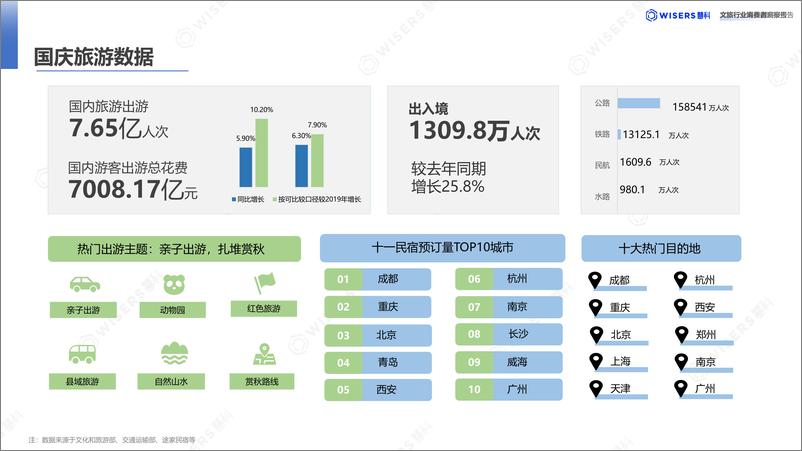 《2024（下）文旅行业消费者洞察报告-慧科讯业-31页》 - 第7页预览图