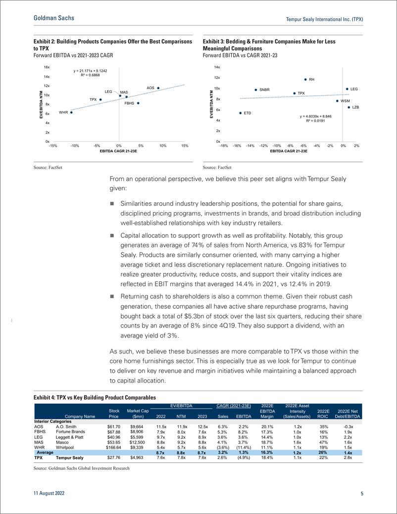 《Tempur Sealy International Inc. (TPX Solid Growth Story with Compelling RisReward, Initiate with Buy Rating(1)》 - 第6页预览图