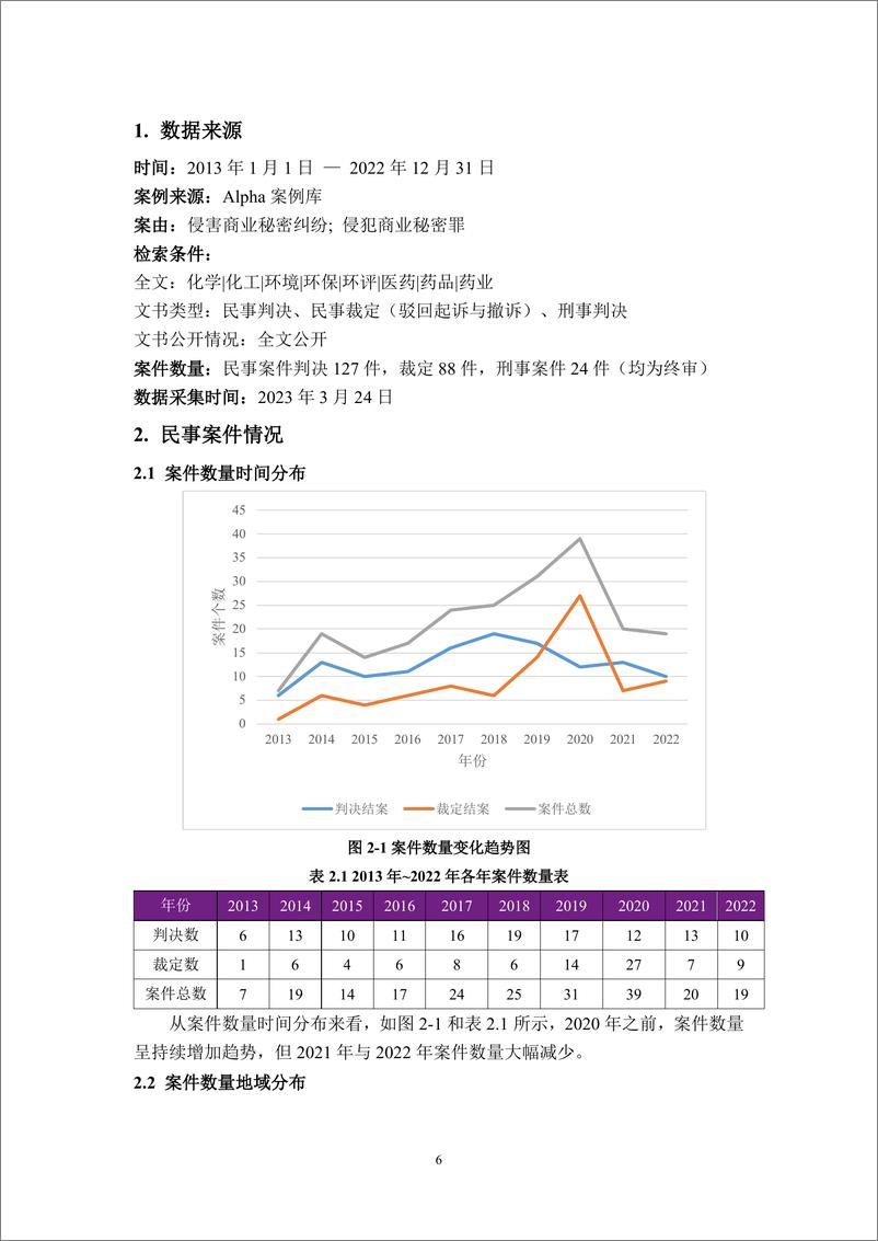 《化工医药行业商业秘密保护实证研究报告（2023年）》 - 第7页预览图