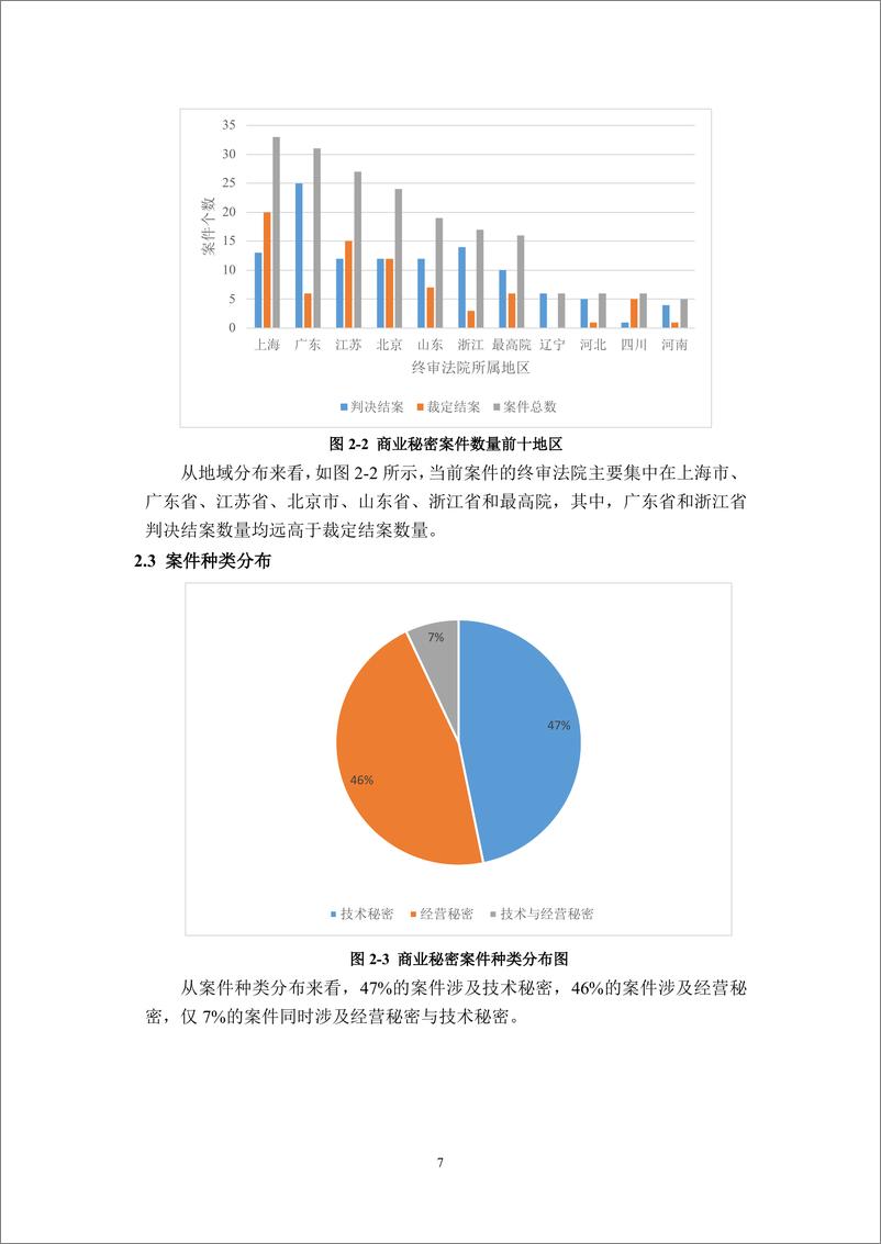 《化工医药行业商业秘密保护实证研究报告（2023年）》 - 第8页预览图