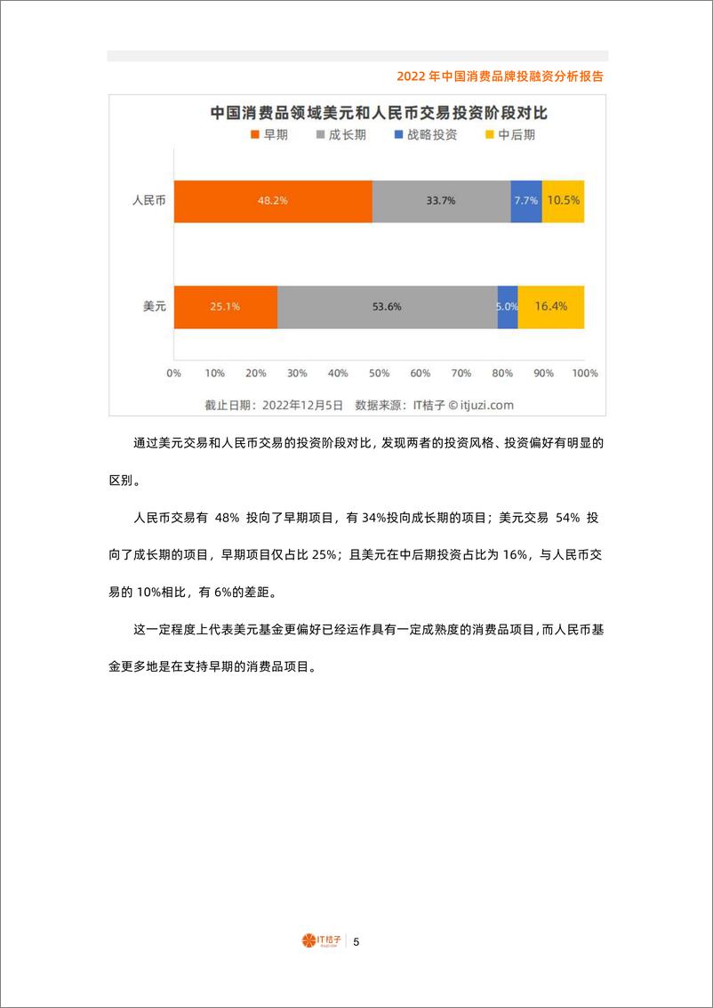 《2022年中国消费品牌投融资分析报告（2022.12）》 - 第5页预览图