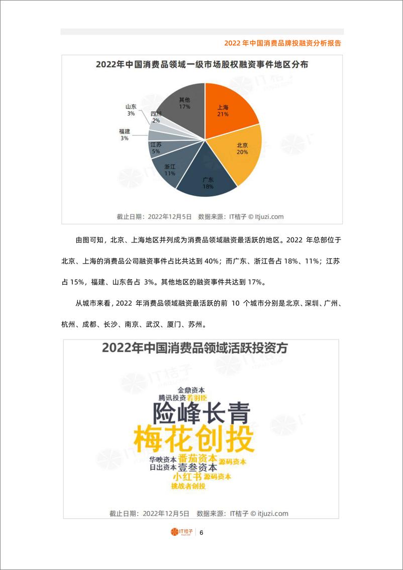 《2022年中国消费品牌投融资分析报告（2022.12）》 - 第6页预览图