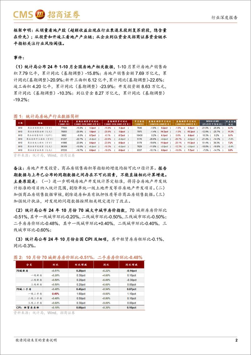 《房地产行业最新观点及1-10月数据深度解读：销量同比接近转正，国内贷款同比向上与新开工再次背离-241117-招商证券-19页》 - 第2页预览图