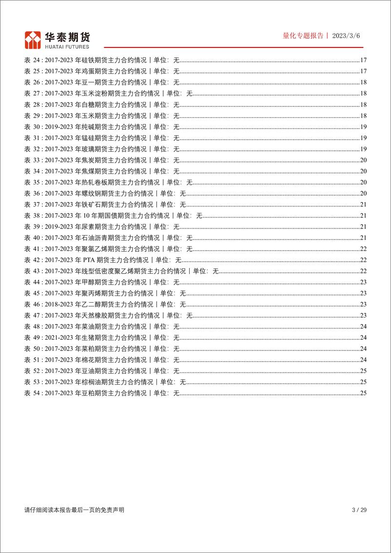 《做市系列报告（二）：做市制度对换月规律的影响-20230306-华泰期货-29页》 - 第4页预览图