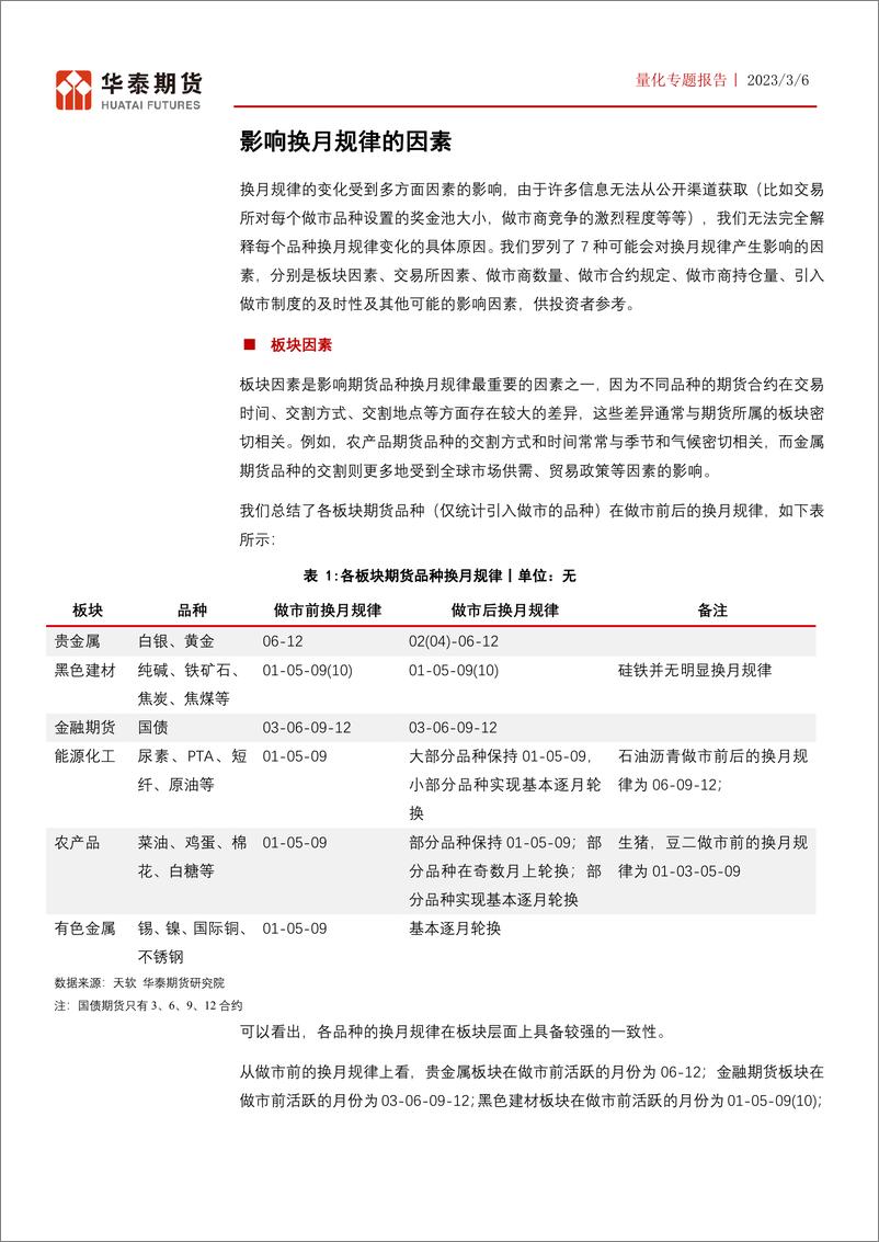 《做市系列报告（二）：做市制度对换月规律的影响-20230306-华泰期货-29页》 - 第6页预览图