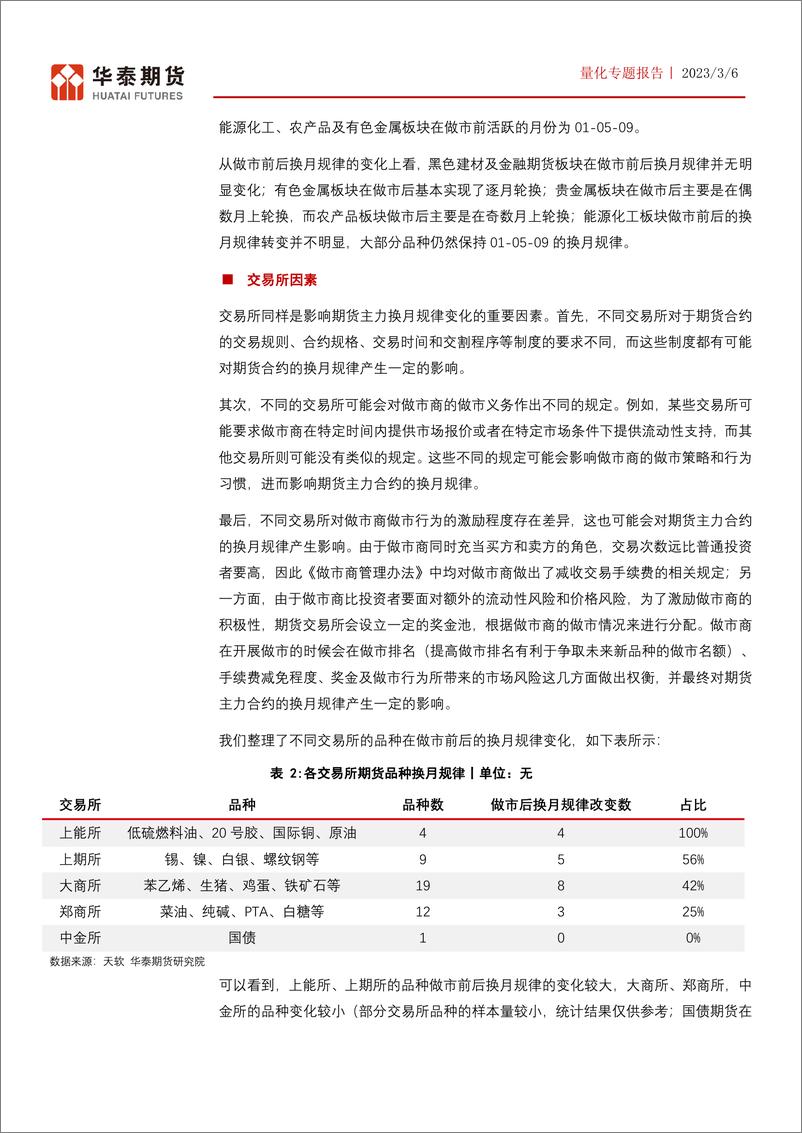 《做市系列报告（二）：做市制度对换月规律的影响-20230306-华泰期货-29页》 - 第7页预览图