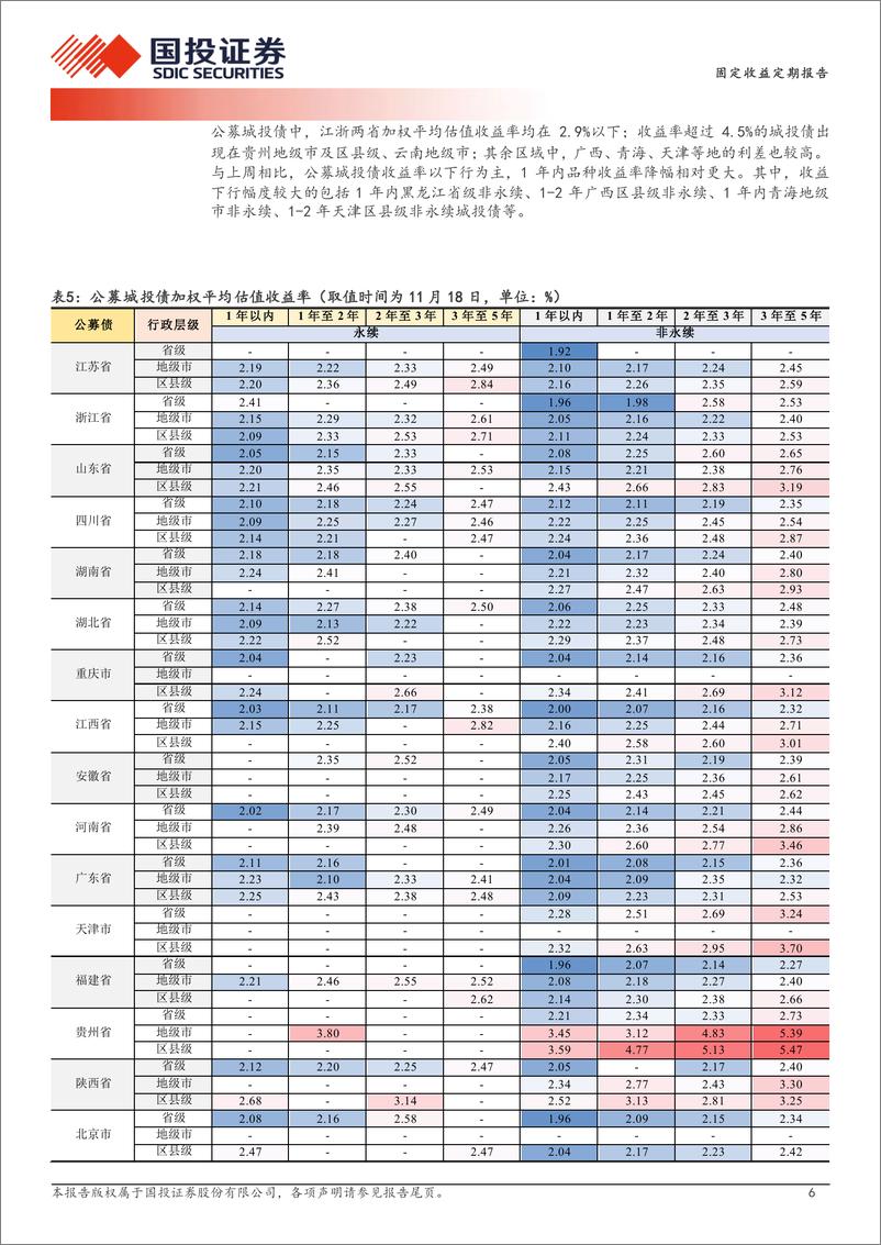 《固定收益定期报告：哪些区域城投债走势更强？-241119-国投证券-19页》 - 第6页预览图