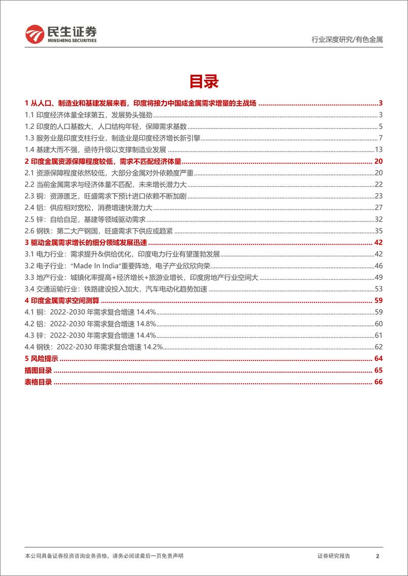 《深度报告-20240116-民生证券-有色金属行业海外研究系列深度报印金属需求增量的主战682mb》 - 第2页预览图