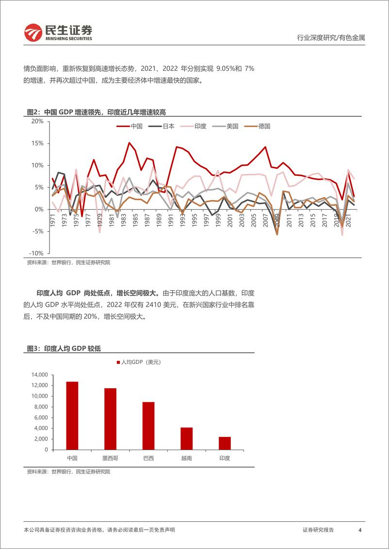 《深度报告-20240116-民生证券-有色金属行业海外研究系列深度报印金属需求增量的主战682mb》 - 第4页预览图