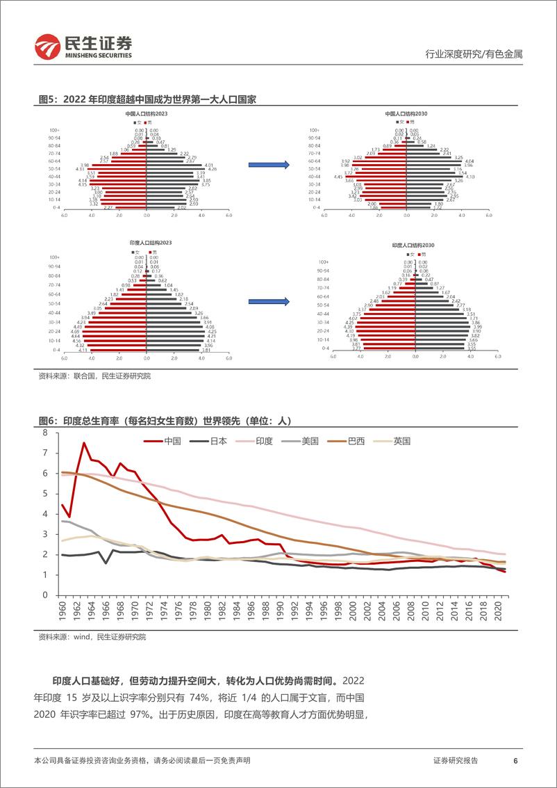 《深度报告-20240116-民生证券-有色金属行业海外研究系列深度报印金属需求增量的主战682mb》 - 第6页预览图