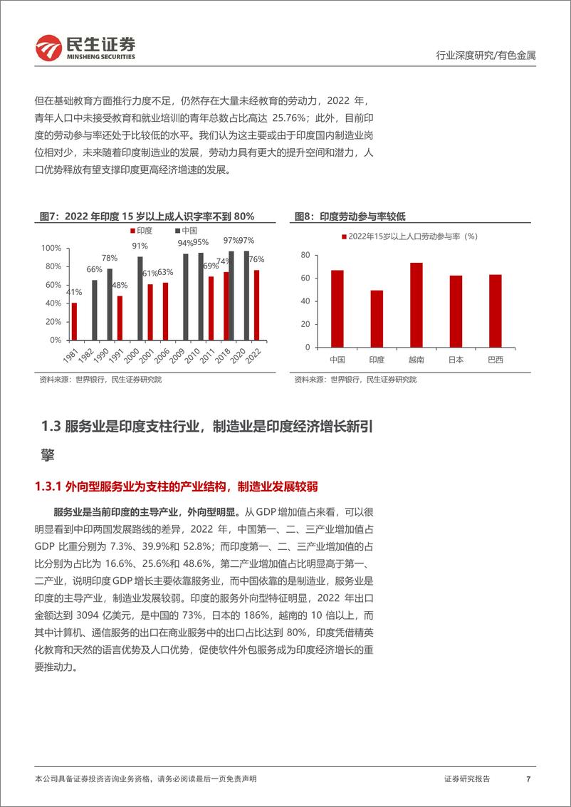 《深度报告-20240116-民生证券-有色金属行业海外研究系列深度报印金属需求增量的主战682mb》 - 第7页预览图