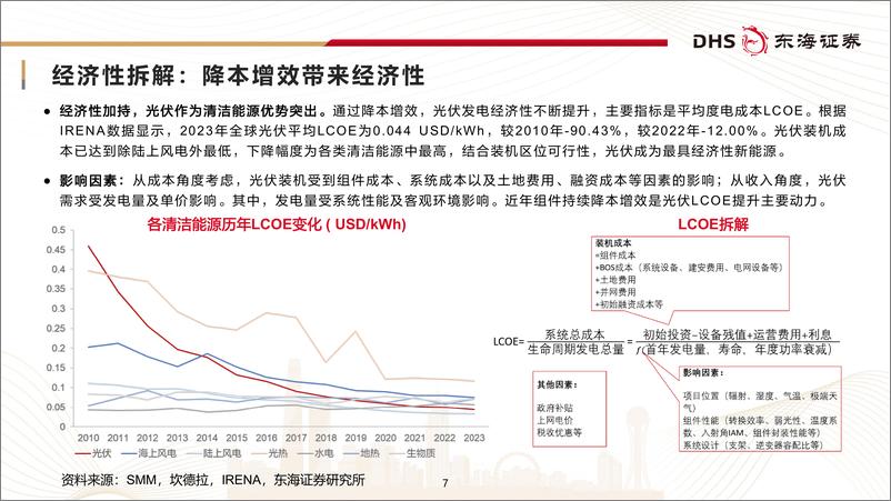 《光伏行业研究框架专题报告：春光不远，静待回暖-241112-东海证券-36页》 - 第7页预览图