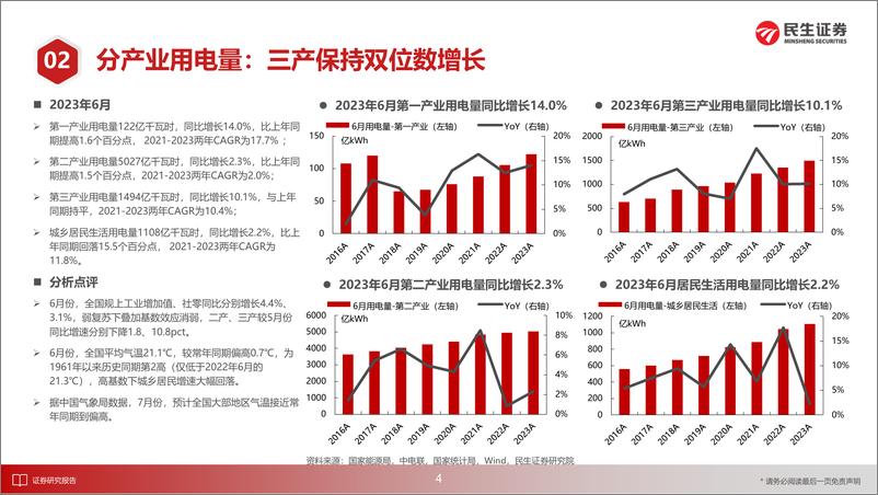 《电力行业月谈：2023年7月期-20230729-民生证券-18页》 - 第6页预览图