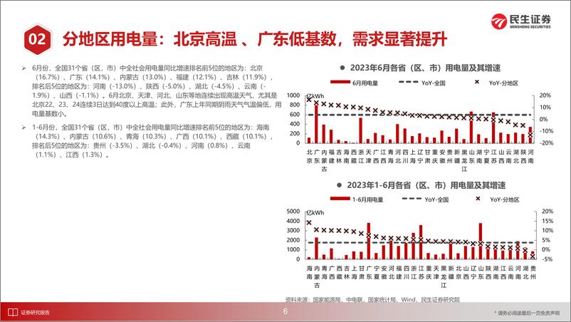 《电力行业月谈：2023年7月期-20230729-民生证券-18页》 - 第8页预览图