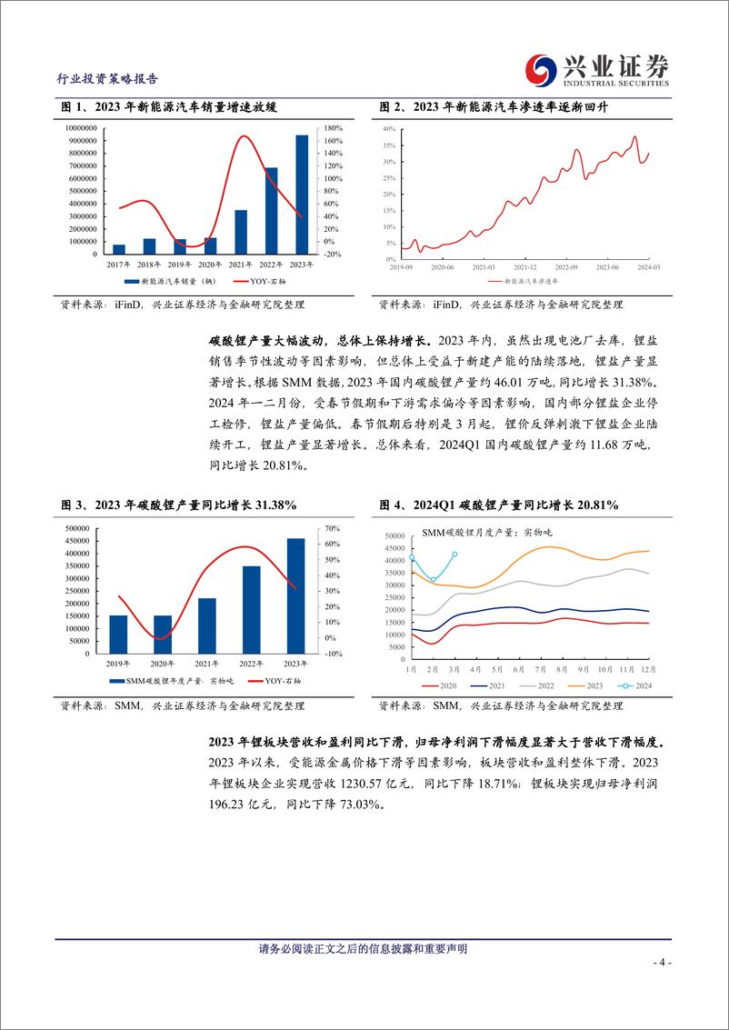 《锂行业2023年报及2024一季报总结及展望：下行趋势趋缓，板块进入左侧配置窗口期-240515-兴业证券-15页》 - 第4页预览图