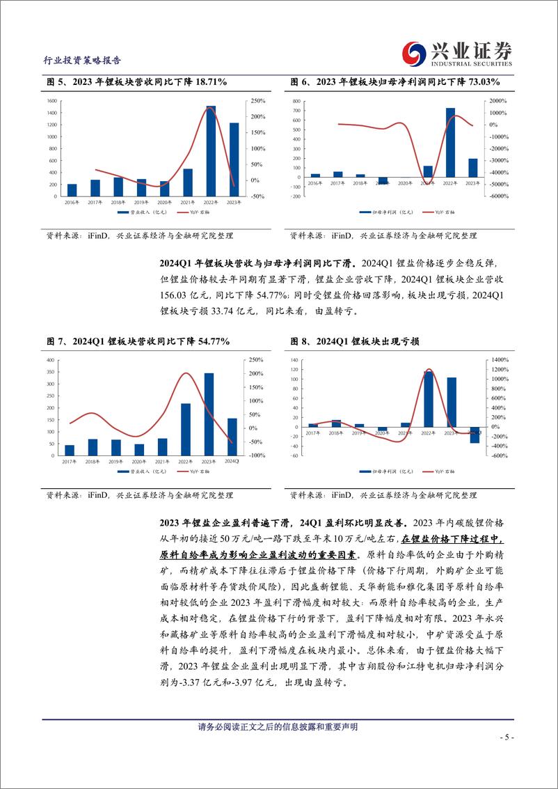 《锂行业2023年报及2024一季报总结及展望：下行趋势趋缓，板块进入左侧配置窗口期-240515-兴业证券-15页》 - 第5页预览图