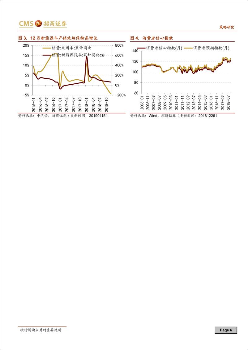 《行业景气观察：汽车等可选消费的增长如何？-20190116-招商证券-23页》 - 第7页预览图