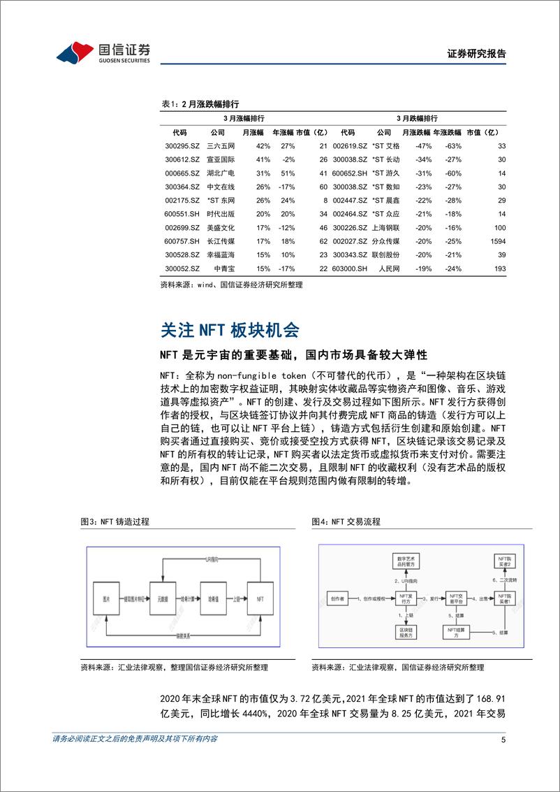 《传媒行业2022年4月投资策略：关注游戏板块及NFT主题机会 (1)》 - 第5页预览图