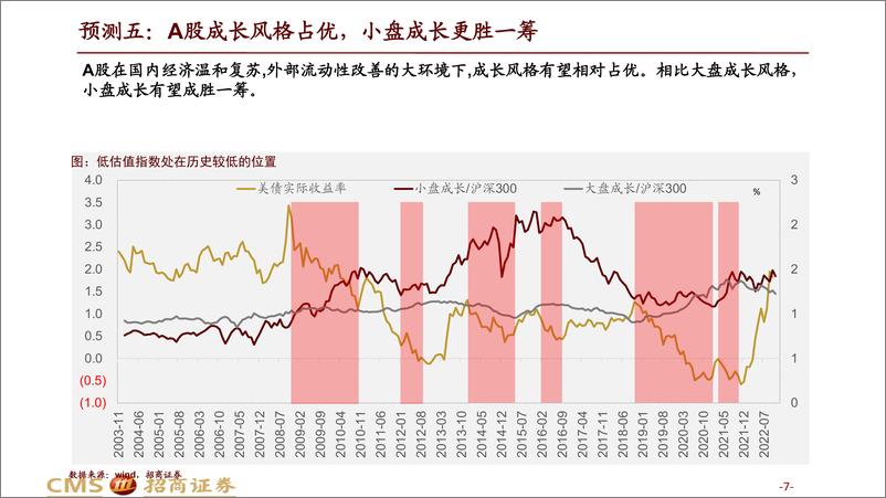 《2023年A股十大预测及2022年十大预测回顾：科创时代-20221231-招商证券-27页》 - 第8页预览图