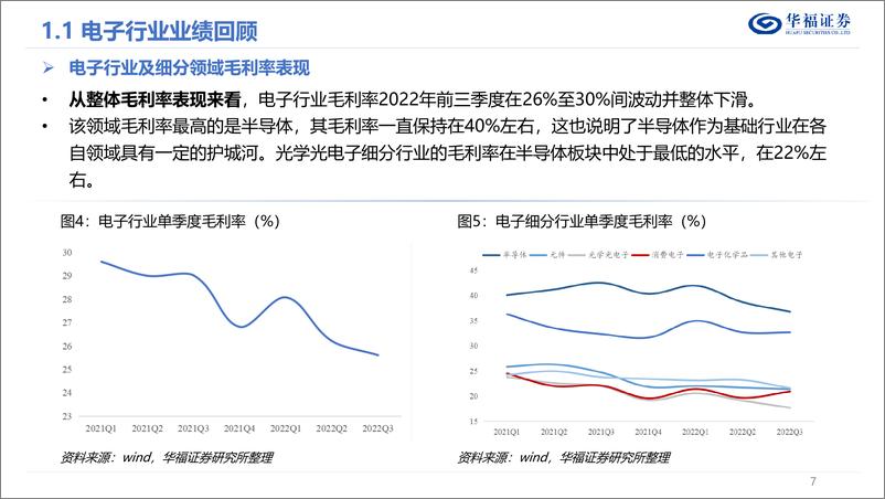 《2023年度电子行业策略报告：风物长宜放眼量，穿越周期看成长-20221206-华福证券-50页》 - 第8页预览图